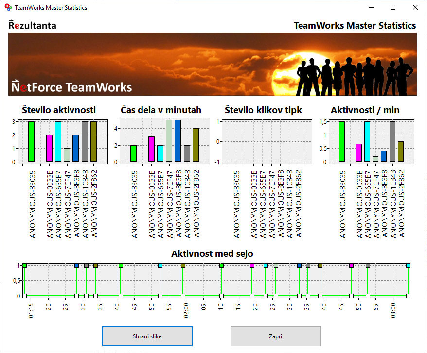 TeamWorks-03-YN Voting Statistics