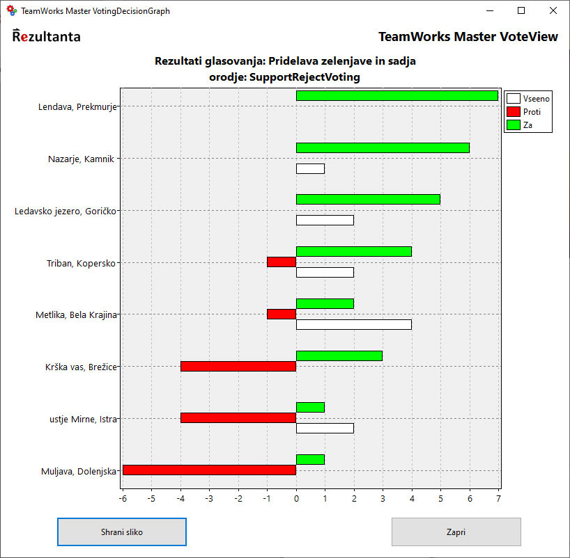 TeamWorks-05-SNR Voting Graph