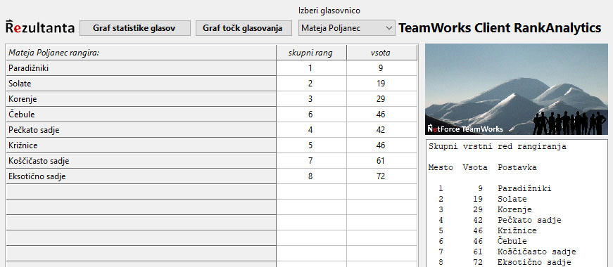TeamWorks-12-Ranking
