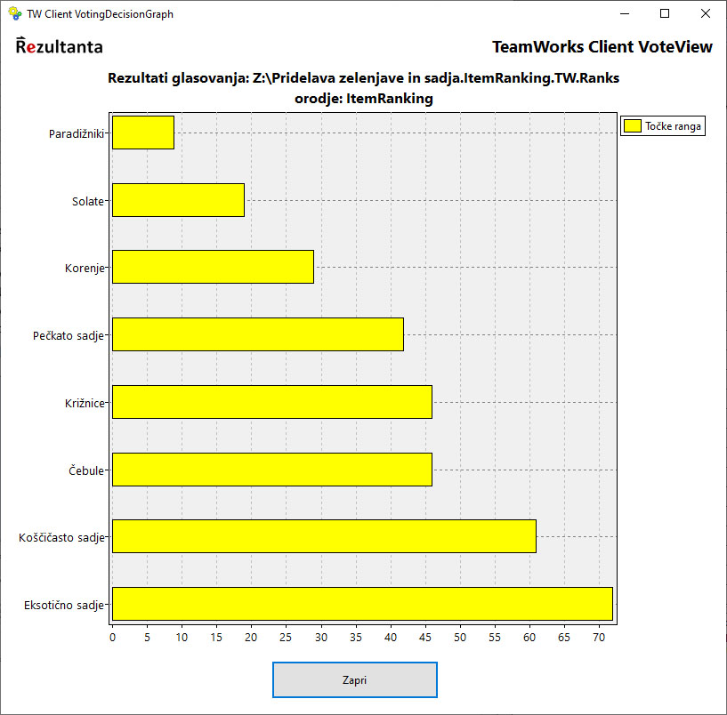TeamWorks-13-Ranking Graph