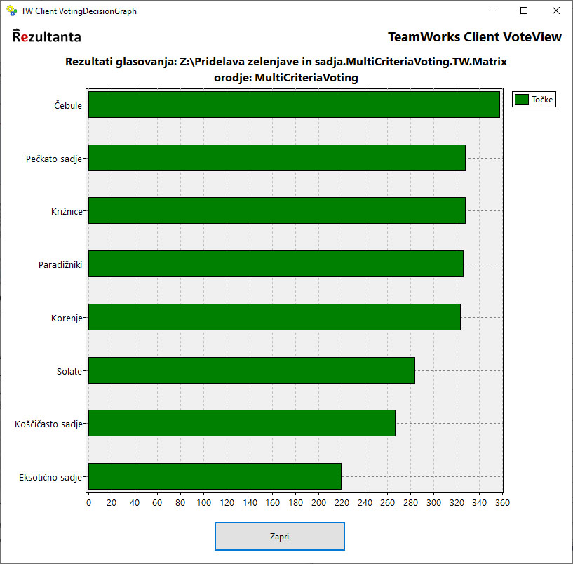 TeamWorks-16-MCV Graph