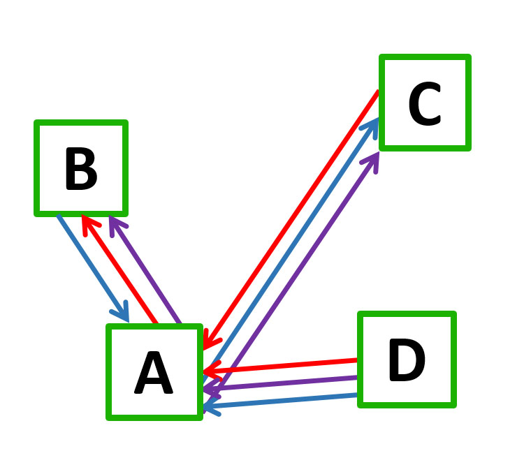 TeamWorks-19a-IRMatrix Voting