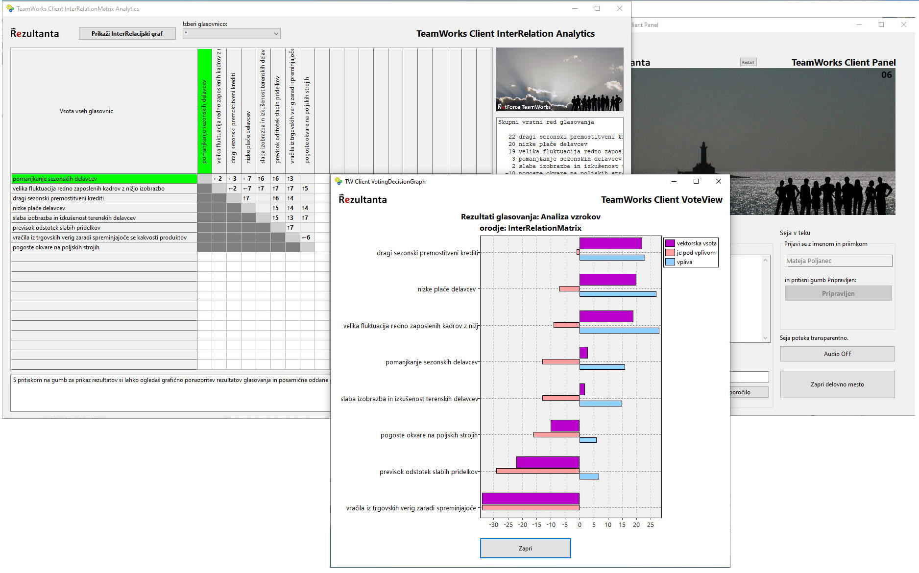 TeamWorks-20-IRMatrix graph Analysis